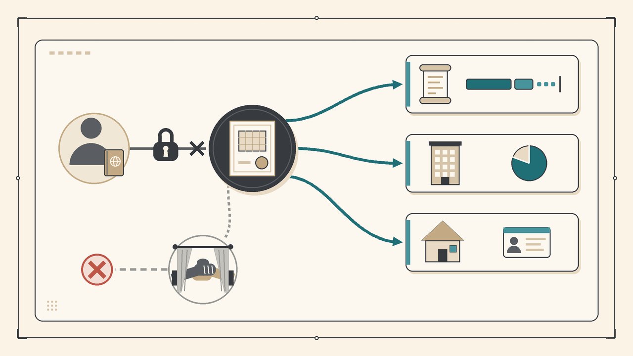 Schematic flow of Bali ownership routes: Hak Milik, Hak Sewa, HGB via PT PMA and Hak Pakai