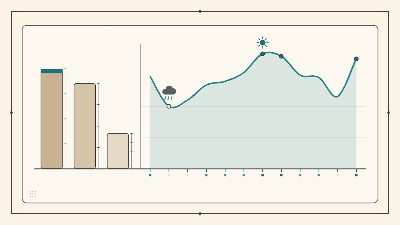 Stylised annual revenue bars for peak, shoulder and low season weeks of a Bali villa