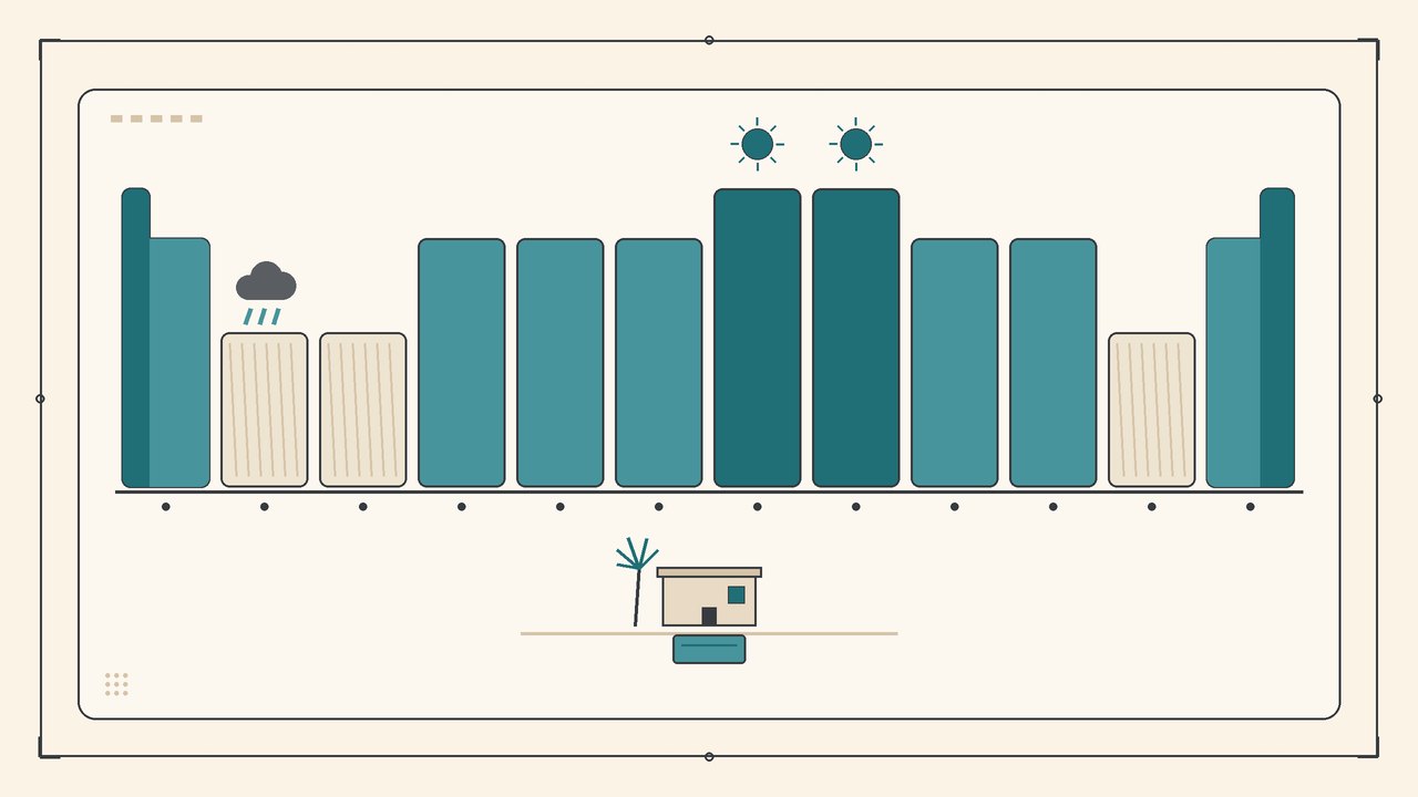 Stylised year calendar showing high, shoulder and low rental seasons for a Bali villa