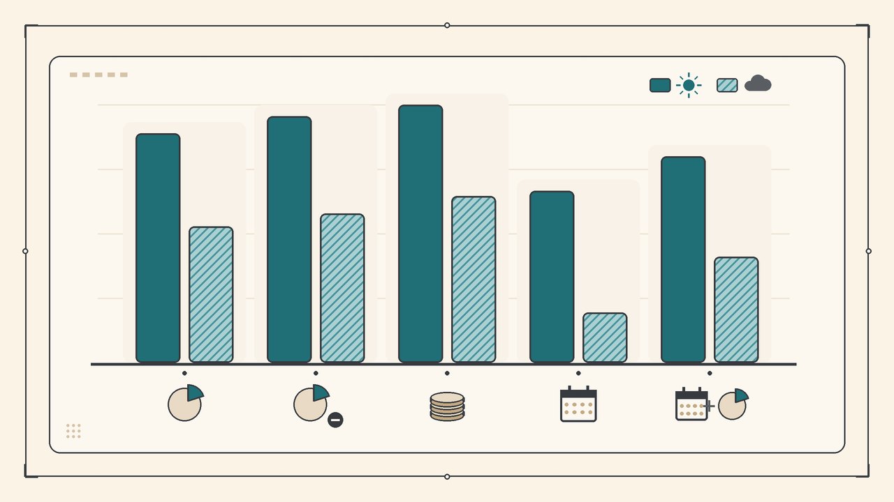 Schematic bar chart comparing owner net income under different villa management fee models