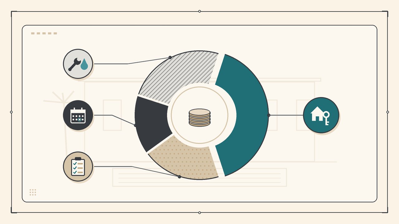 Schematic villa revenue split into owner income, management fee, OTA commission and operating costs